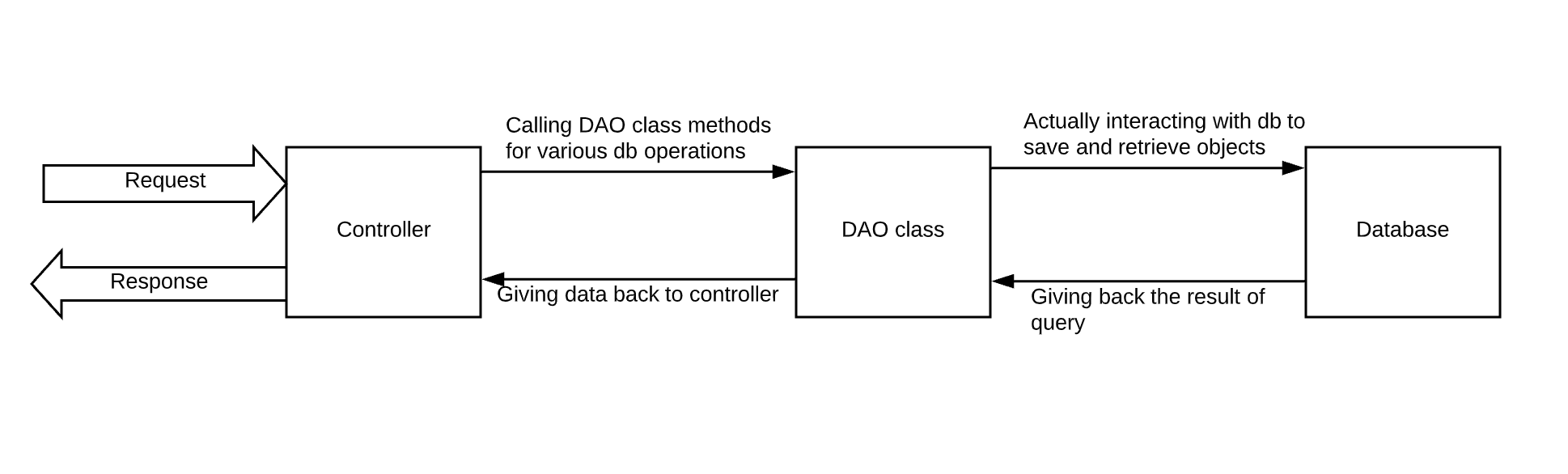 Controller and DAO class interaction with db