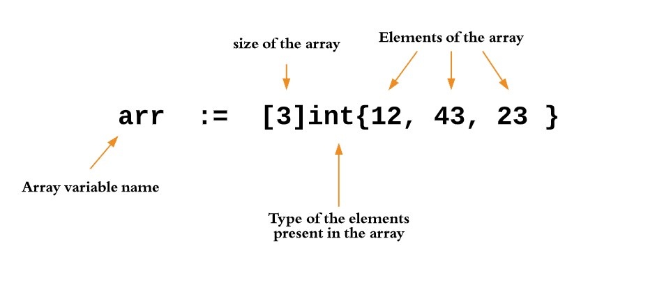 shorthand declaration of arrays