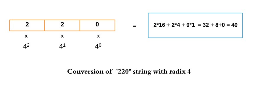 Conversion of "220" string with radix 4