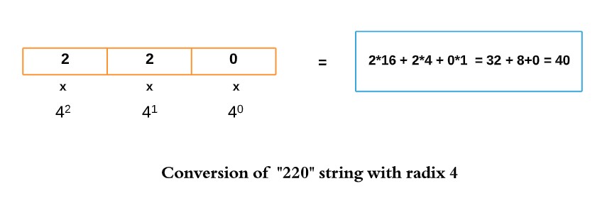 Conversion of string with radix 4