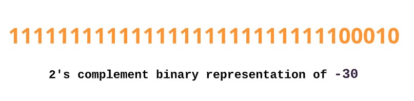 2's complement binary representation of -30