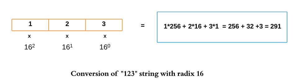 Conversion of "123" string with radix 16