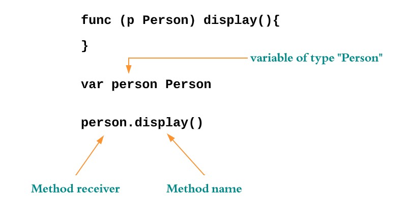 Calling a method in golang