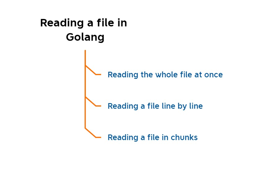 Reading a file in golang