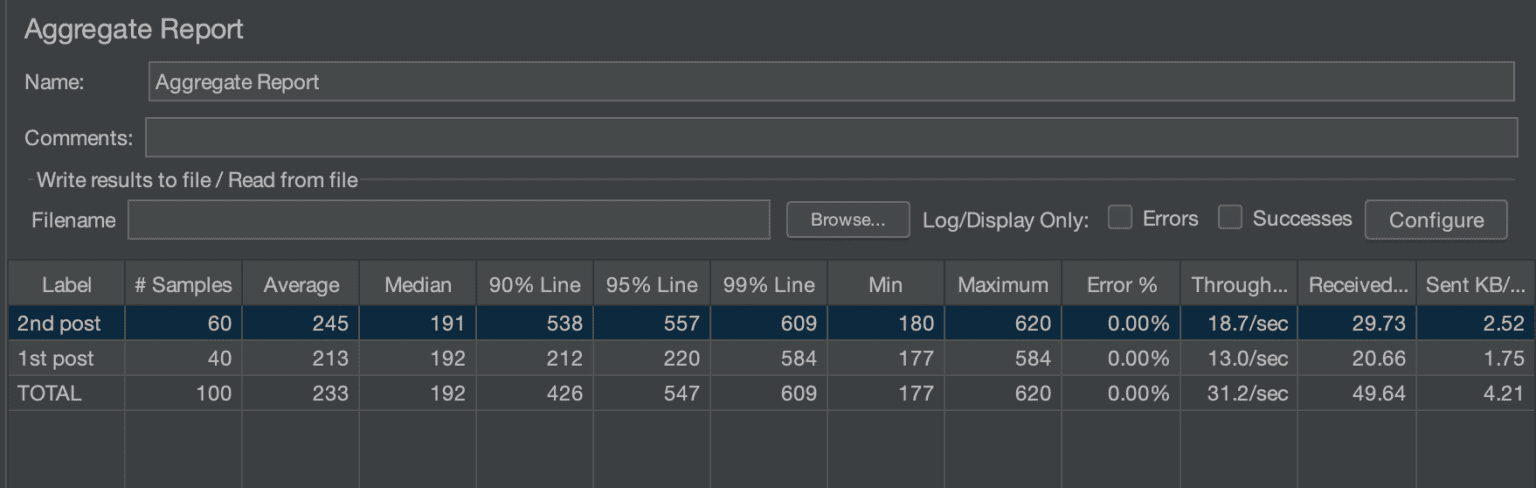 Throughput Controller in Jmeter with examples - Codekru