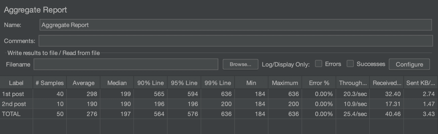 Throughput Controller in Jmeter with examples - Codekru