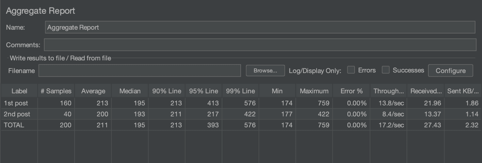 Throughput Controller in Jmeter with examples - Codekru